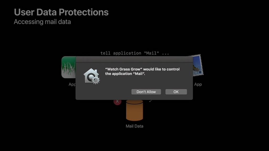 User Data Protection in MacOS Mojave